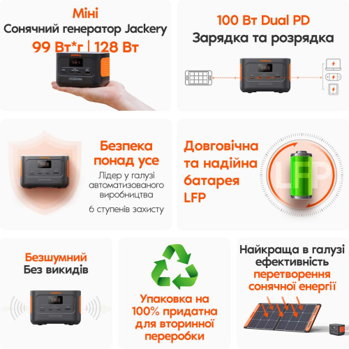 Зарядная станция Jackery Explorer 100 Plus - 99Вт*ч, 128Вт