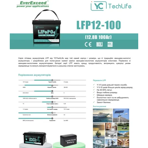 Акумулятор LiFePO4 EverExceed YCTechLife LFP 12-100 (12.8V100AH) BMS 100A
