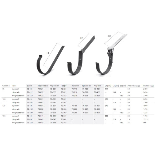 Кронштейн ринви прямий металевий BRYZA 100 мм / білий
