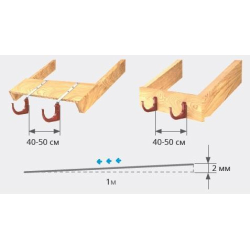 Кронштейн ринви BRYZA 125 мм / білий