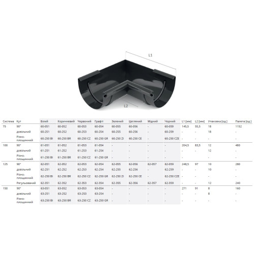 Угол желоба внутренний BRYZA 125 мм / красный