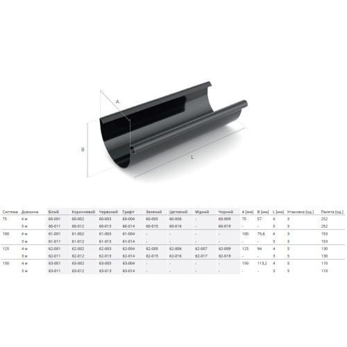 Ринва водостічна BRYZA 125мм / L=3м цегляний