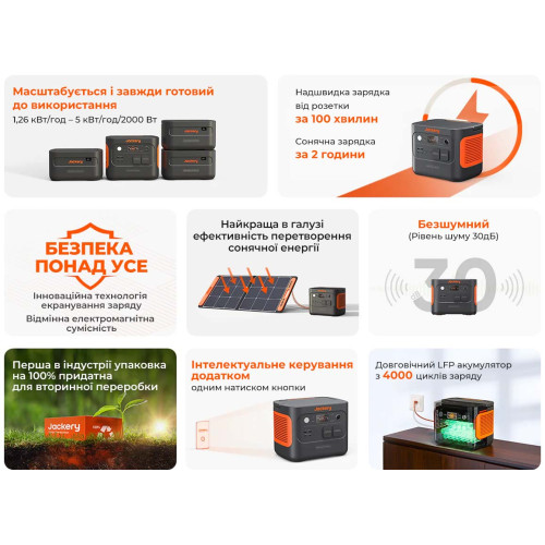 Зарядная станция Jackery Explorer 1000 Plus - 1264Wh | 2000W