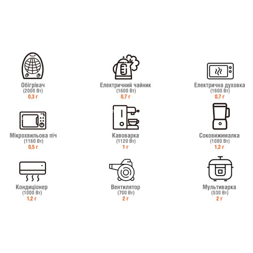 Зарядная станция Jackery Explorer 1000 Plus - 1264Wh | 2000W