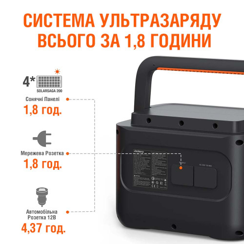 Зарядна станція Jackery Explorer 1000 Pro - 1002Wh | 1000W