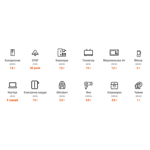 Зарядна станція Jackery Explorer 1000 Pro - 1002Wh | 1000W