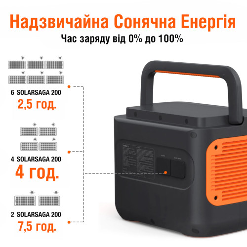 Зарядна станція Jackery Explorer 2000 Pro - 2160Wh | 2200W