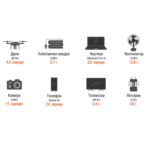 Зарядна станція Jackery Explorer 240 - 240Wh | 200W