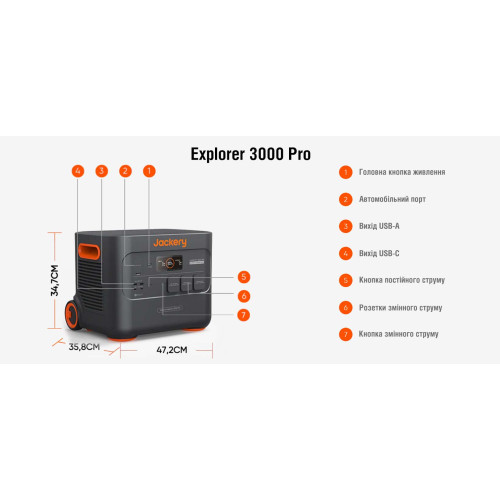 Портативна зарядна станція Jackery Explorer 3000 Pro