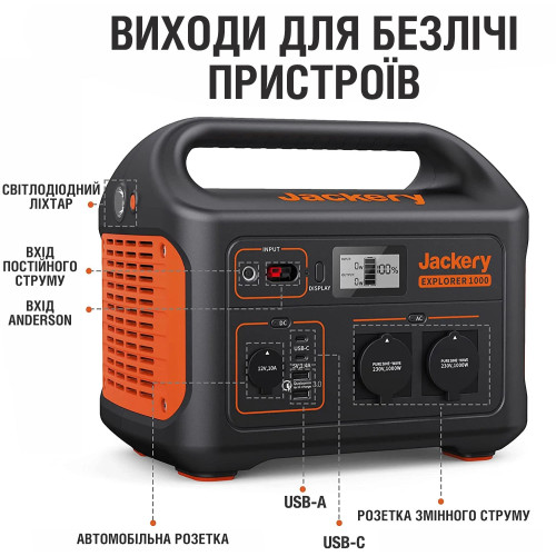 Сонячний генератор Jackery 1000-2 (Explorer 1000 + 2шт. SolarSaga 100W)