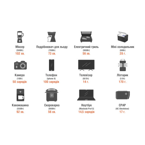 Сонячний генератор Jackery 1000 (Explorer 1000 + 1шт. SolarSaga 100W)