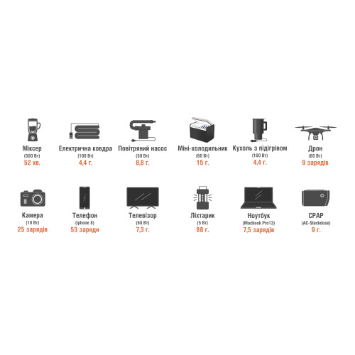 Сонячний генератор Jackery 500 (Explorer 500 + SolarSaga 100W)