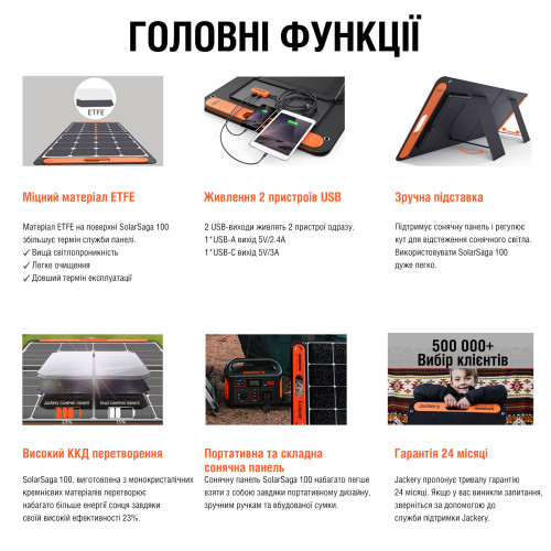 Сонячна панель Jackery Solar Saga 100W