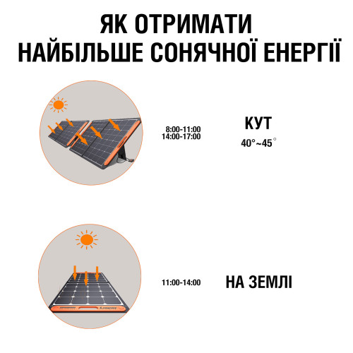 Сонячна панель Jackery Solar Saga 100W