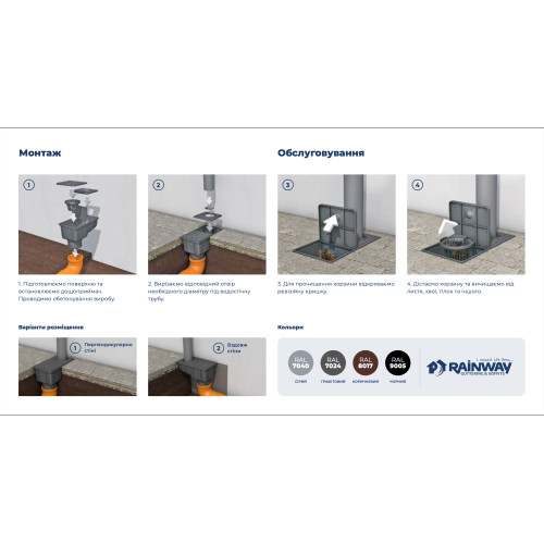 Дощоприймач  50-110 графітовий мм RainWay